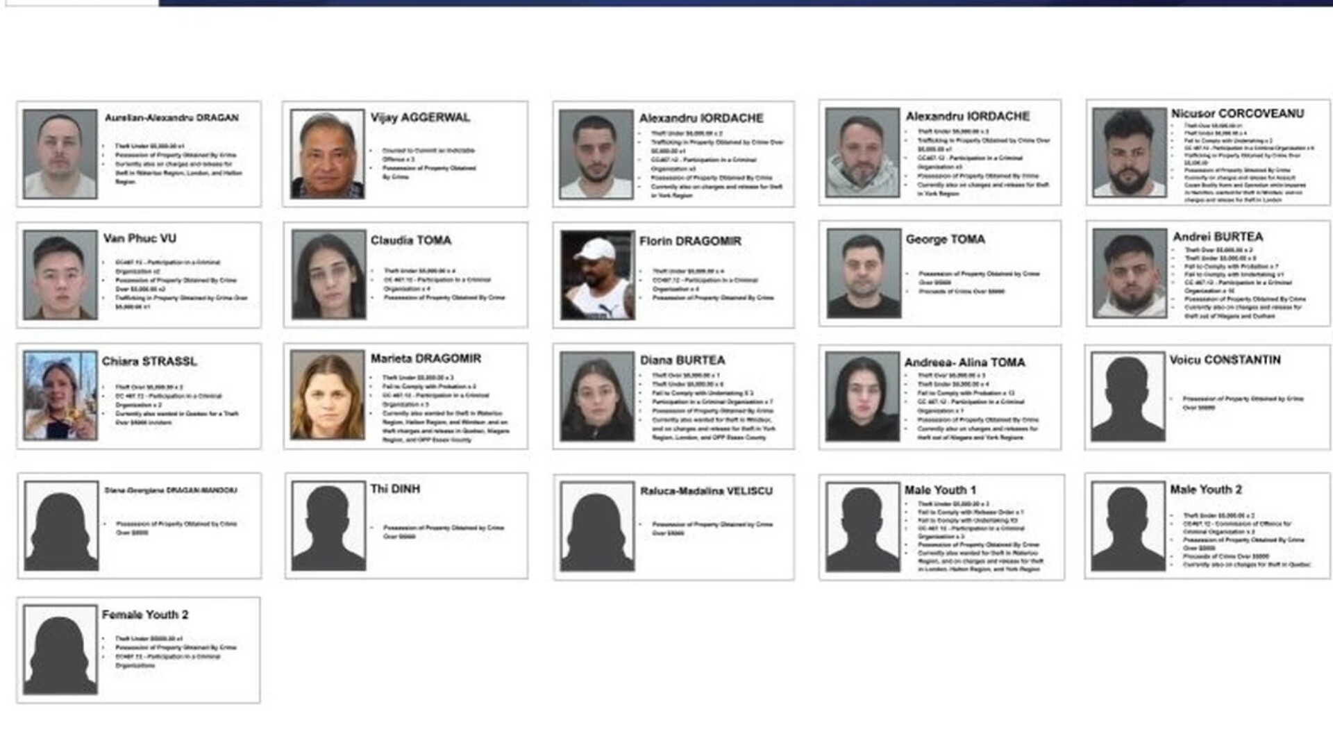 Români, în centrul unui jaf de proporții în Canada: bunuri de peste 1 milion de dolari